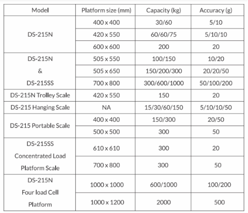 DS-215SS Platform Scale