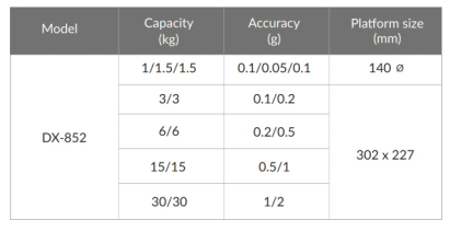 DX-852 Digital Weighing Scale